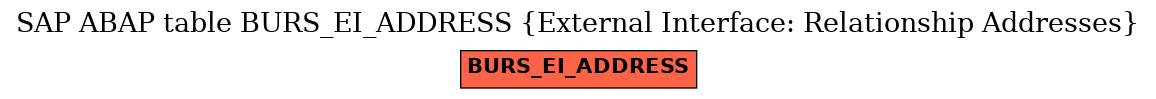 E-R Diagram for table BURS_EI_ADDRESS (External Interface: Relationship Addresses)