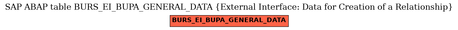 E-R Diagram for table BURS_EI_BUPA_GENERAL_DATA (External Interface: Data for Creation of a Relationship)