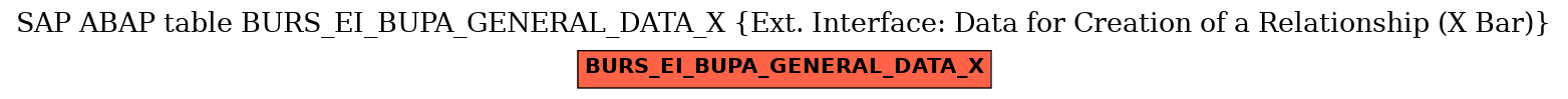 E-R Diagram for table BURS_EI_BUPA_GENERAL_DATA_X (Ext. Interface: Data for Creation of a Relationship (X Bar))