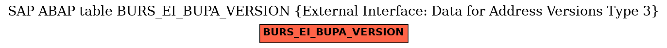 E-R Diagram for table BURS_EI_BUPA_VERSION (External Interface: Data for Address Versions Type 3)
