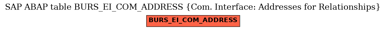 E-R Diagram for table BURS_EI_COM_ADDRESS (Com. Interface: Addresses for Relationships)