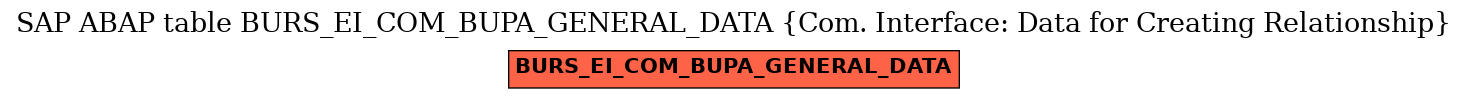 E-R Diagram for table BURS_EI_COM_BUPA_GENERAL_DATA (Com. Interface: Data for Creating Relationship)