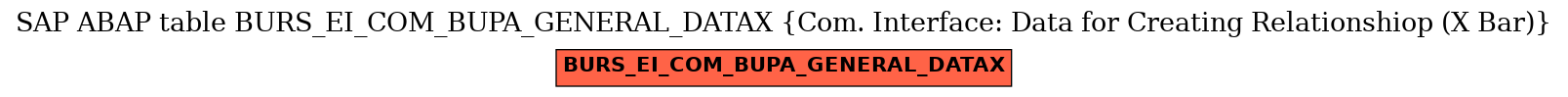 E-R Diagram for table BURS_EI_COM_BUPA_GENERAL_DATAX (Com. Interface: Data for Creating Relationshiop (X Bar))