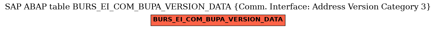 E-R Diagram for table BURS_EI_COM_BUPA_VERSION_DATA (Comm. Interface: Address Version Category 3)