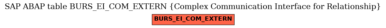 E-R Diagram for table BURS_EI_COM_EXTERN (Complex Communication Interface for Relationship)
