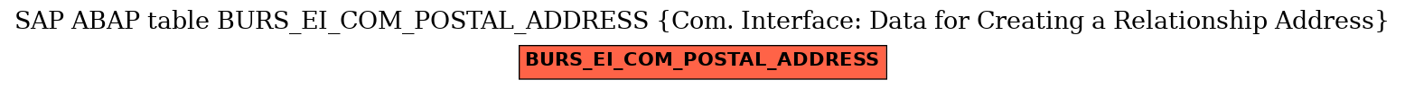 E-R Diagram for table BURS_EI_COM_POSTAL_ADDRESS (Com. Interface: Data for Creating a Relationship Address)