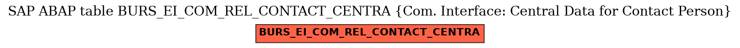 E-R Diagram for table BURS_EI_COM_REL_CONTACT_CENTRA (Com. Interface: Central Data for Contact Person)