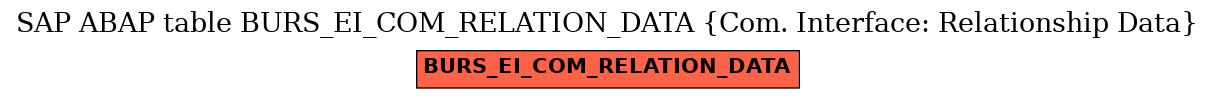 E-R Diagram for table BURS_EI_COM_RELATION_DATA (Com. Interface: Relationship Data)