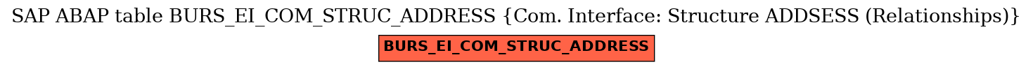 E-R Diagram for table BURS_EI_COM_STRUC_ADDRESS (Com. Interface: Structure ADDSESS (Relationships))