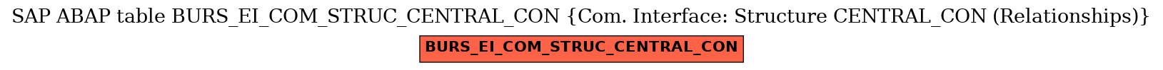 E-R Diagram for table BURS_EI_COM_STRUC_CENTRAL_CON (Com. Interface: Structure CENTRAL_CON (Relationships))