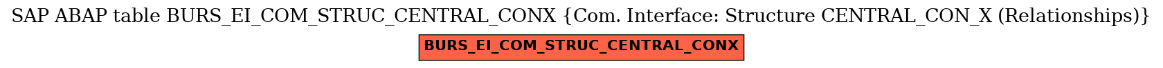 E-R Diagram for table BURS_EI_COM_STRUC_CENTRAL_CONX (Com. Interface: Structure CENTRAL_CON_X (Relationships))