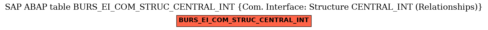 E-R Diagram for table BURS_EI_COM_STRUC_CENTRAL_INT (Com. Interface: Structure CENTRAL_INT (Relationships))