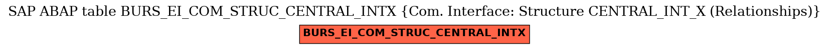 E-R Diagram for table BURS_EI_COM_STRUC_CENTRAL_INTX (Com. Interface: Structure CENTRAL_INT_X (Relationships))