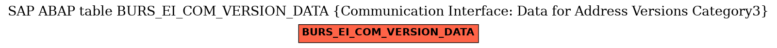 E-R Diagram for table BURS_EI_COM_VERSION_DATA (Communication Interface: Data for Address Versions Category3)