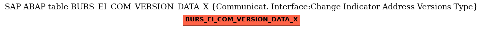 E-R Diagram for table BURS_EI_COM_VERSION_DATA_X (Communicat. Interface:Change Indicator Address Versions Type)