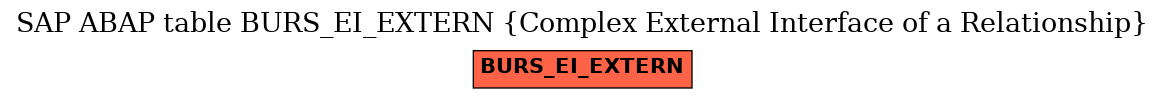 E-R Diagram for table BURS_EI_EXTERN (Complex External Interface of a Relationship)