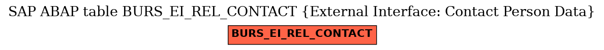 E-R Diagram for table BURS_EI_REL_CONTACT (External Interface: Contact Person Data)