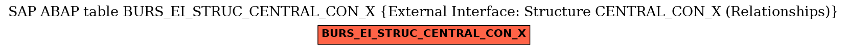 E-R Diagram for table BURS_EI_STRUC_CENTRAL_CON_X (External Interface: Structure CENTRAL_CON_X (Relationships))