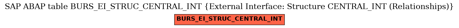 E-R Diagram for table BURS_EI_STRUC_CENTRAL_INT (External Interface: Structure CENTRAL_INT (Relationships))