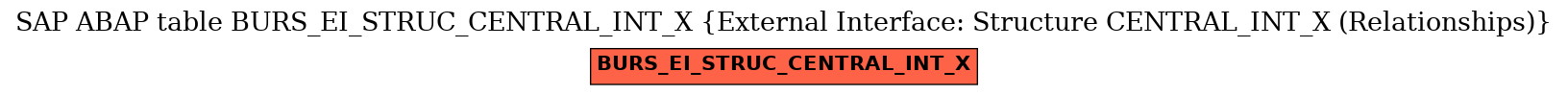 E-R Diagram for table BURS_EI_STRUC_CENTRAL_INT_X (External Interface: Structure CENTRAL_INT_X (Relationships))