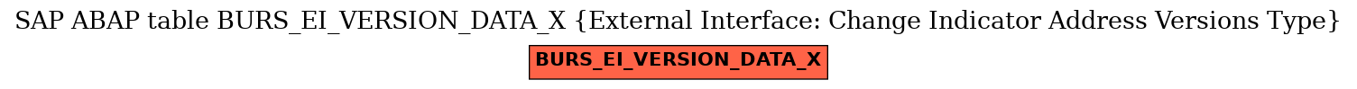 E-R Diagram for table BURS_EI_VERSION_DATA_X (External Interface: Change Indicator Address Versions Type)