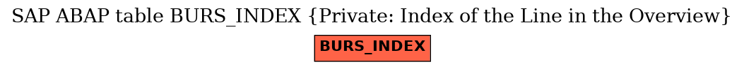 E-R Diagram for table BURS_INDEX (Private: Index of the Line in the Overview)