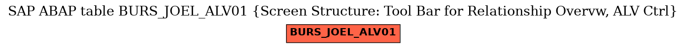 E-R Diagram for table BURS_JOEL_ALV01 (Screen Structure: Tool Bar for Relationship Overvw, ALV Ctrl)