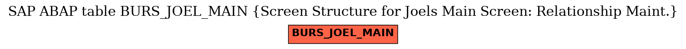 E-R Diagram for table BURS_JOEL_MAIN (Screen Structure for Joels Main Screen: Relationship Maint.)