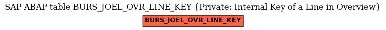 E-R Diagram for table BURS_JOEL_OVR_LINE_KEY (Private: Internal Key of a Line in Overview)