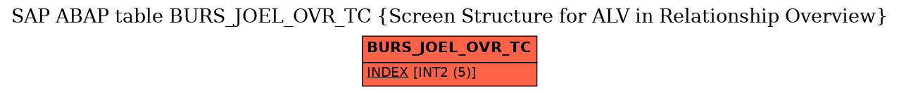 E-R Diagram for table BURS_JOEL_OVR_TC (Screen Structure for ALV in Relationship Overview)