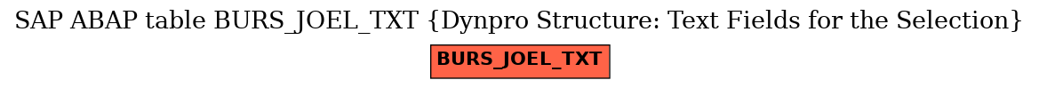 E-R Diagram for table BURS_JOEL_TXT (Dynpro Structure: Text Fields for the Selection)