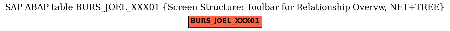 E-R Diagram for table BURS_JOEL_XXX01 (Screen Structure: Toolbar for Relationship Overvw, NET+TREE)