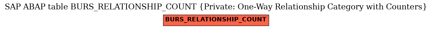 E-R Diagram for table BURS_RELATIONSHIP_COUNT (Private: One-Way Relationship Category with Counters)