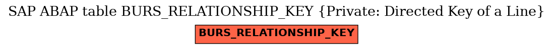 E-R Diagram for table BURS_RELATIONSHIP_KEY (Private: Directed Key of a Line)