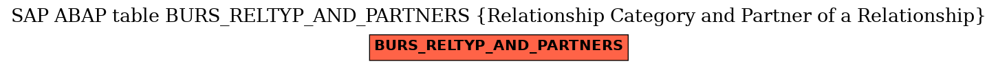 E-R Diagram for table BURS_RELTYP_AND_PARTNERS (Relationship Category and Partner of a Relationship)