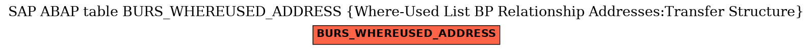 E-R Diagram for table BURS_WHEREUSED_ADDRESS (Where-Used List BP Relationship Addresses:Transfer Structure)