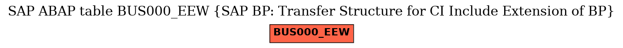 E-R Diagram for table BUS000_EEW (SAP BP: Transfer Structure for CI Include Extension of BP)