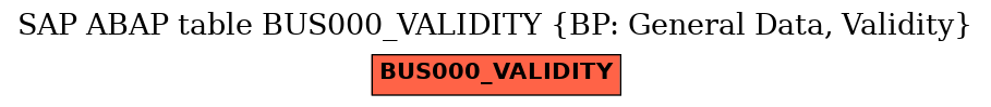 E-R Diagram for table BUS000_VALIDITY (BP: General Data, Validity)