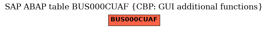 E-R Diagram for table BUS000CUAF (CBP: GUI additional functions)