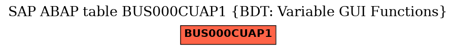 E-R Diagram for table BUS000CUAP1 (BDT: Variable GUI Functions)