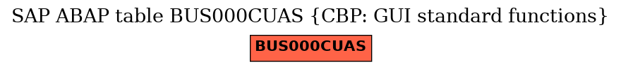 E-R Diagram for table BUS000CUAS (CBP: GUI standard functions)