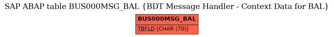 E-R Diagram for table BUS000MSG_BAL (BDT Message Handler - Context Data for BAL)