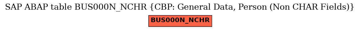 E-R Diagram for table BUS000N_NCHR (CBP: General Data, Person (Non CHAR Fields))