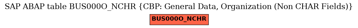 E-R Diagram for table BUS000O_NCHR (CBP: General Data, Organization (Non CHAR Fields))