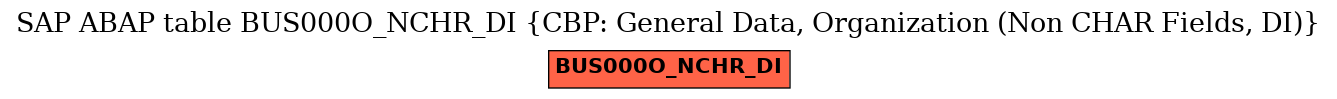 E-R Diagram for table BUS000O_NCHR_DI (CBP: General Data, Organization (Non CHAR Fields, DI))