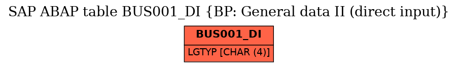 E-R Diagram for table BUS001_DI (BP: General data II (direct input))