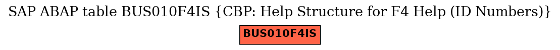 E-R Diagram for table BUS010F4IS (CBP: Help Structure for F4 Help (ID Numbers))