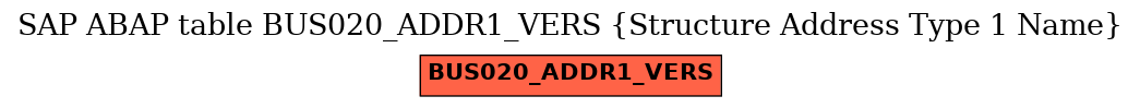 E-R Diagram for table BUS020_ADDR1_VERS (Structure Address Type 1 Name)