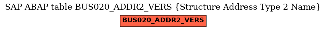 E-R Diagram for table BUS020_ADDR2_VERS (Structure Address Type 2 Name)