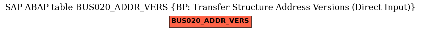 E-R Diagram for table BUS020_ADDR_VERS (BP: Transfer Structure Address Versions (Direct Input))